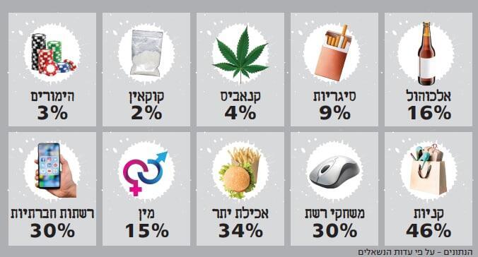 אינפו התמכרויות בני נוער
