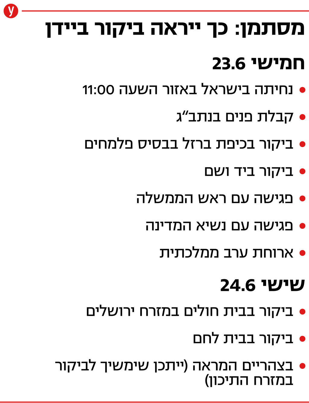 כך ייראה ביקור ג'ו ביידן נשיא ארה"ב