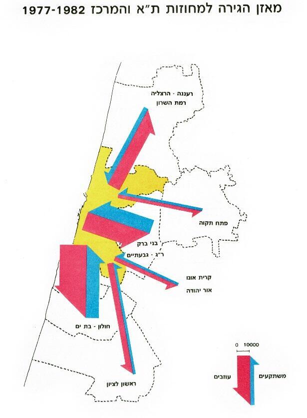 ן ההגירה למחוזות תל אביב והמרכז, 1977-1982