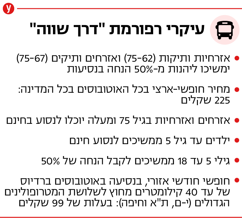 אינפו רפורמה דרך שווה תחבורה ציבורית רכבת אוטובוס תעריף תעריפים מחיר מחירים עלות עלויות חופשי ארצי אזור אזורי נסיעה