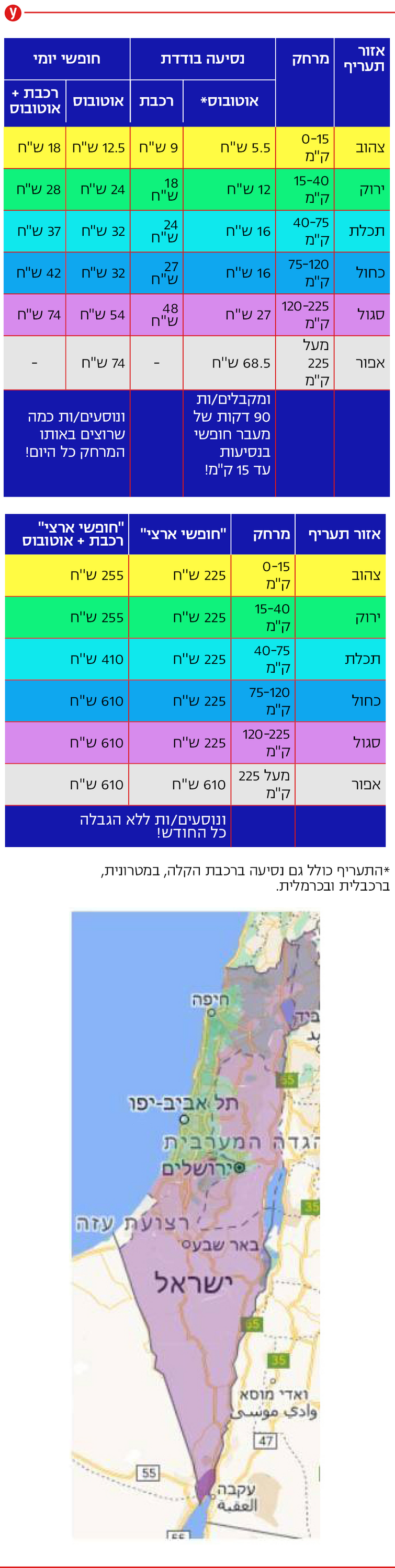 טבלת עלויות לנסיעות בתחבורה הציבורית