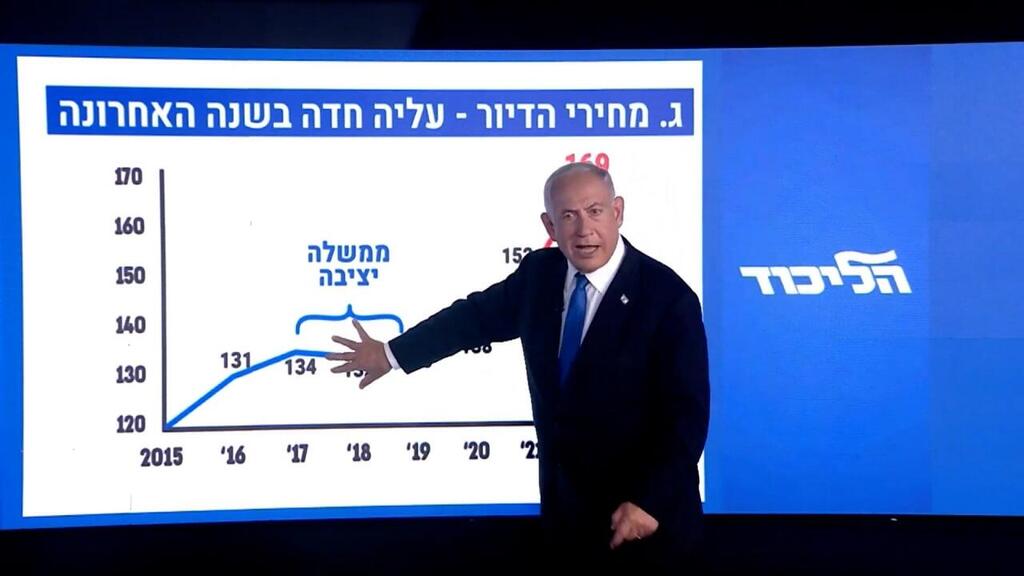Likud leader Benjamin Netanyahu unveils his economic program ahead of the November elections (Photo: Facebook) ההצהרה של בנימין נתניהו בנושא התוכנית הכלכלית