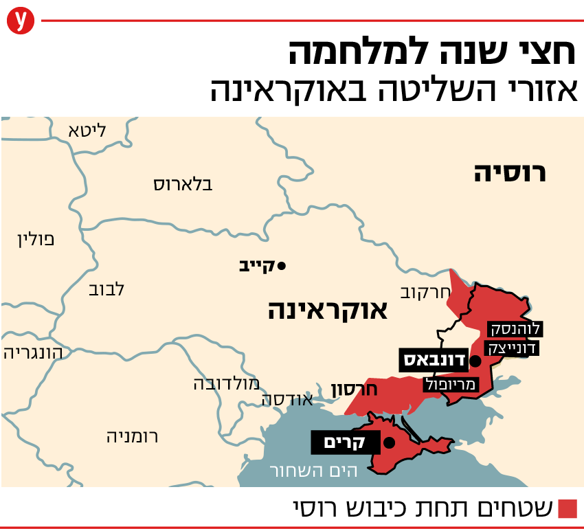 חצי שנה למלחמה ב אוקראינה אזורי השליטה של רוסיה אייל