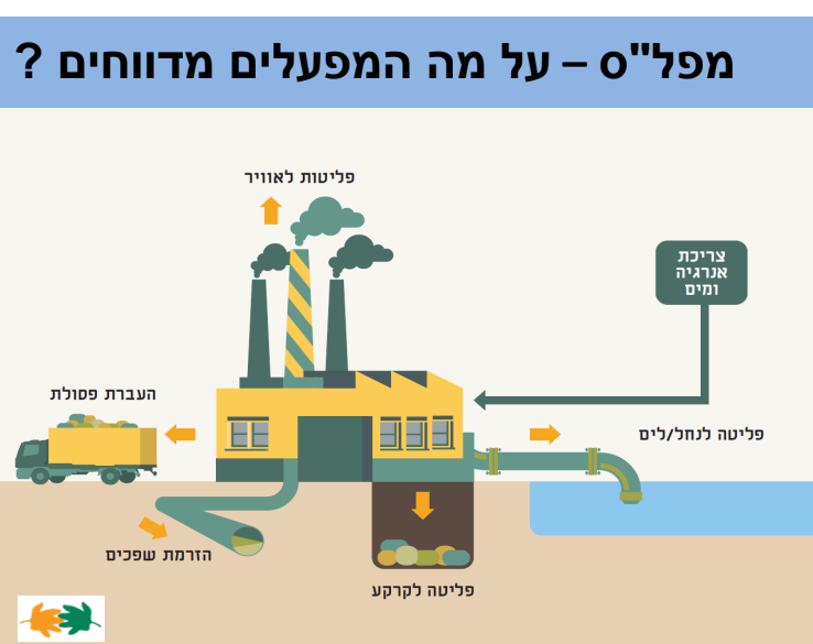 המשרד להגנת הסביבה על מה המפעלים מדווחים?