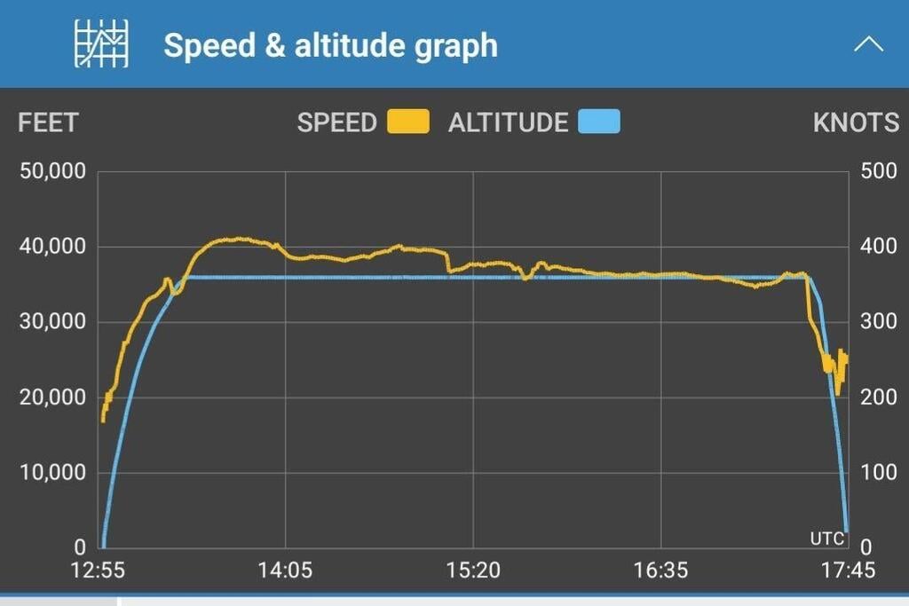 אובדן המהירות והגובה של המטוס, הערב ( צילום: FlightRadar24) הים הבלטי מטוס ססנה מטוס מנהלים פרטי איבד שליטה התרסק מטוס קרב של נאט"ו הוזנק