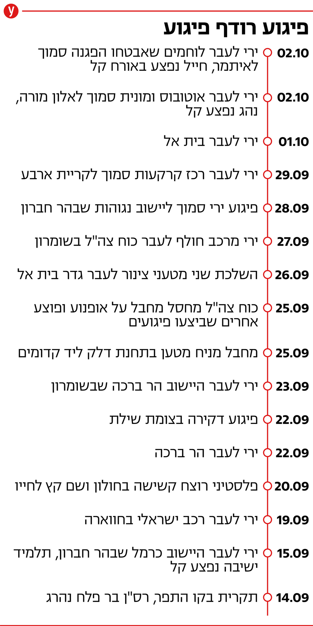 פיגוע רודף פיגוע
