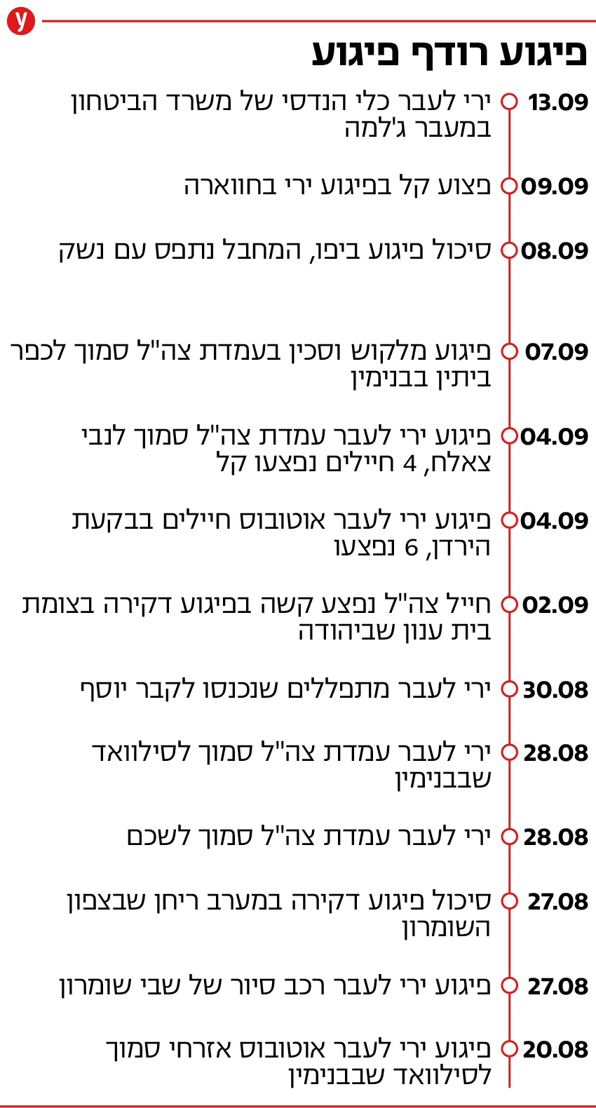 פיגוע רודף פיגוע
