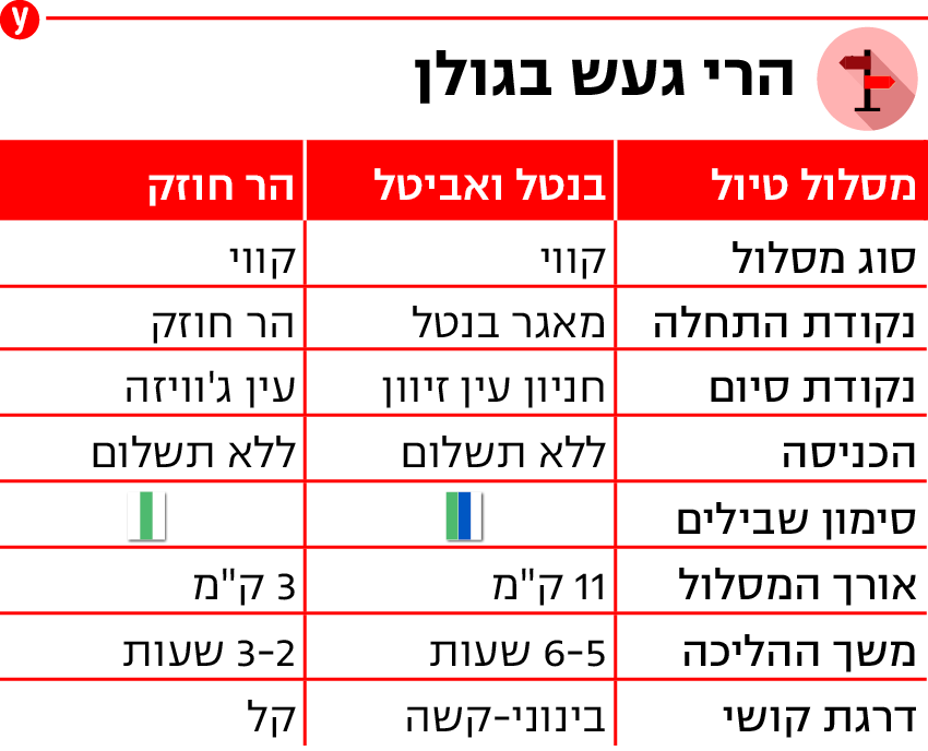 הרי געש בגולן הרי געש בגולן
