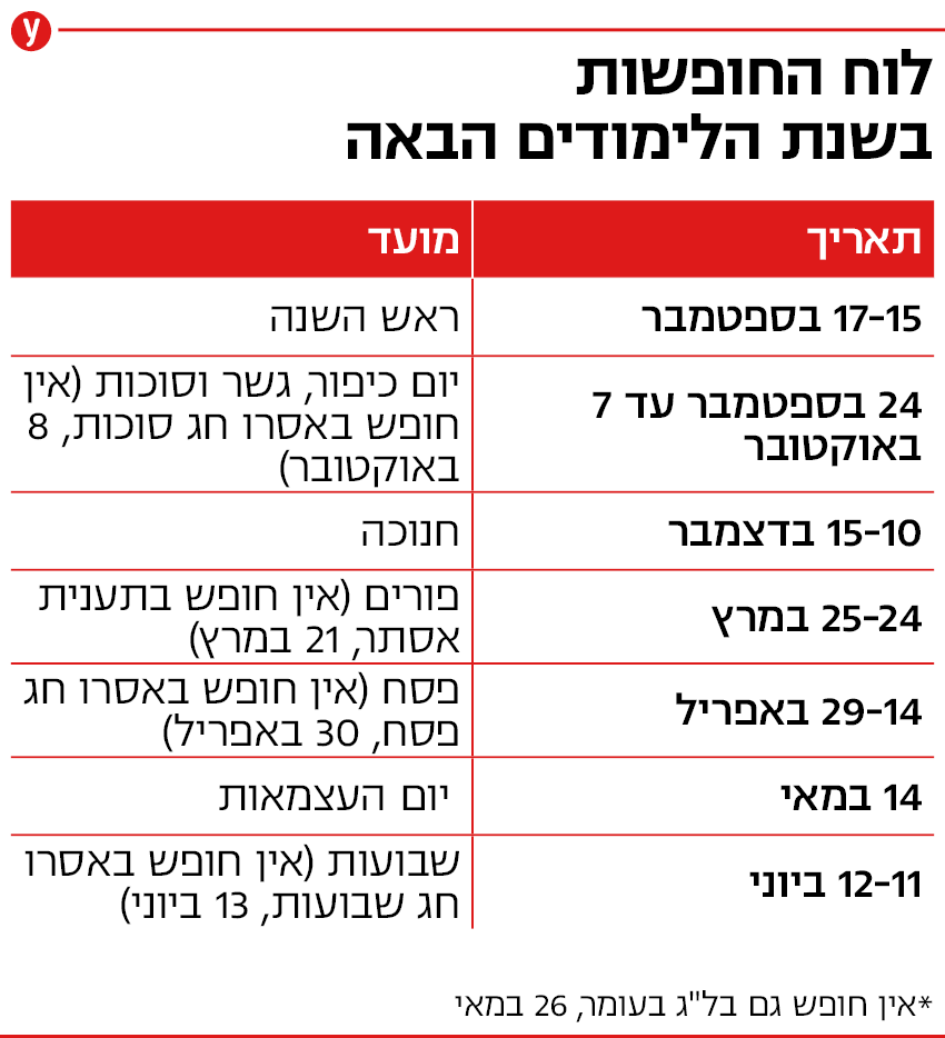 אינפו לוח חופשות שנת לימודים תשפ"ד