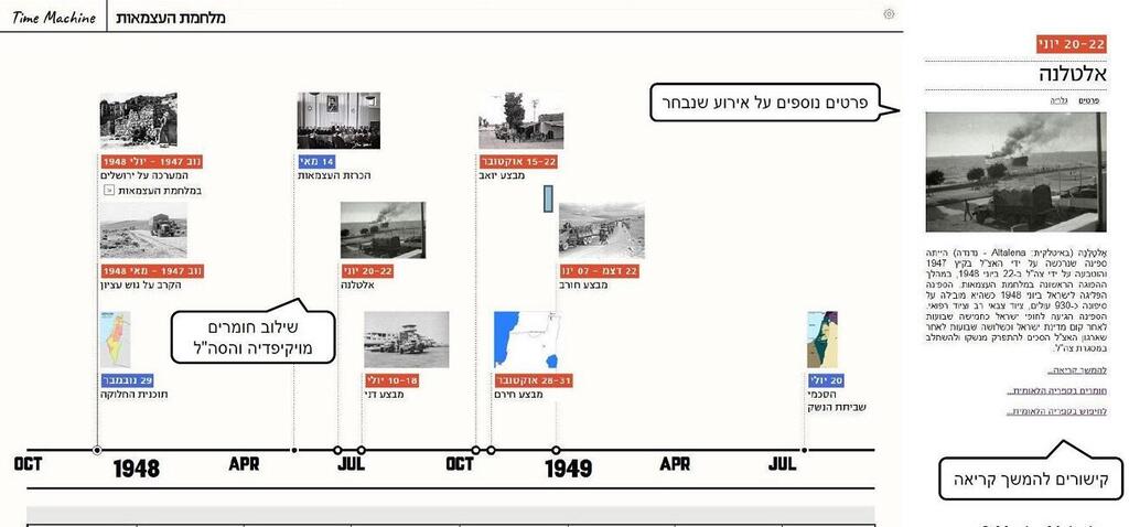 מסך "מכונת הזמן" של מייזלס
