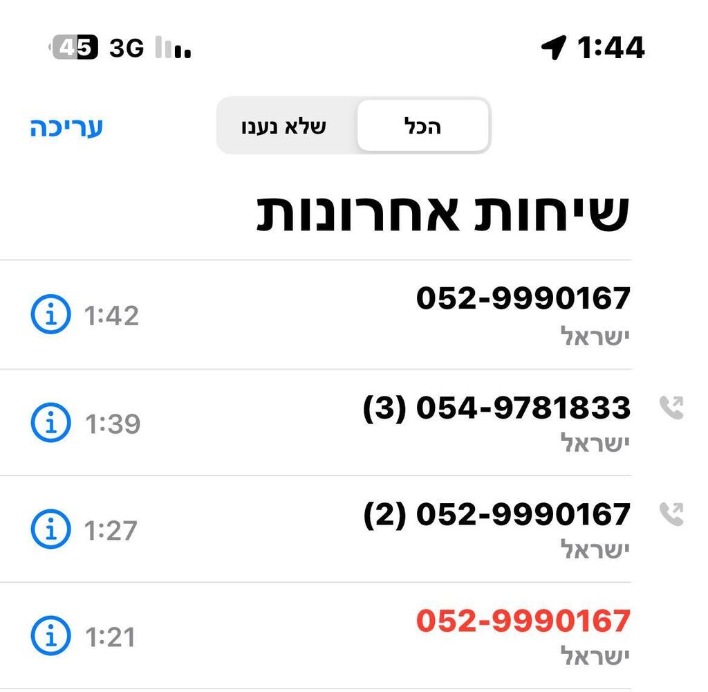 שיחות מהחייגן האוטומטי. הטלפונים שקיבלו חיילי המילואים בלילה השיחות שקיבלו חיילי המילואים בלילה