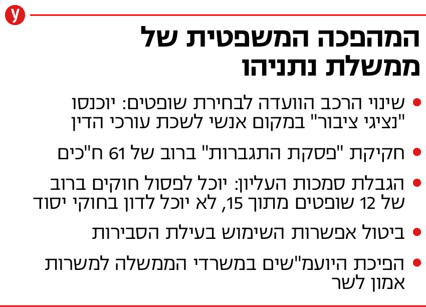 אינפו מהפכה משפטית ממשלה ממשלת ביבי בנימין נתניהו רפורמה שופטים משפט הרכב ועדה מינוי בחירת בחירת שופט שופטת לשכה לשכת עורכי הדין דין חוק חוקים חקיקה 
