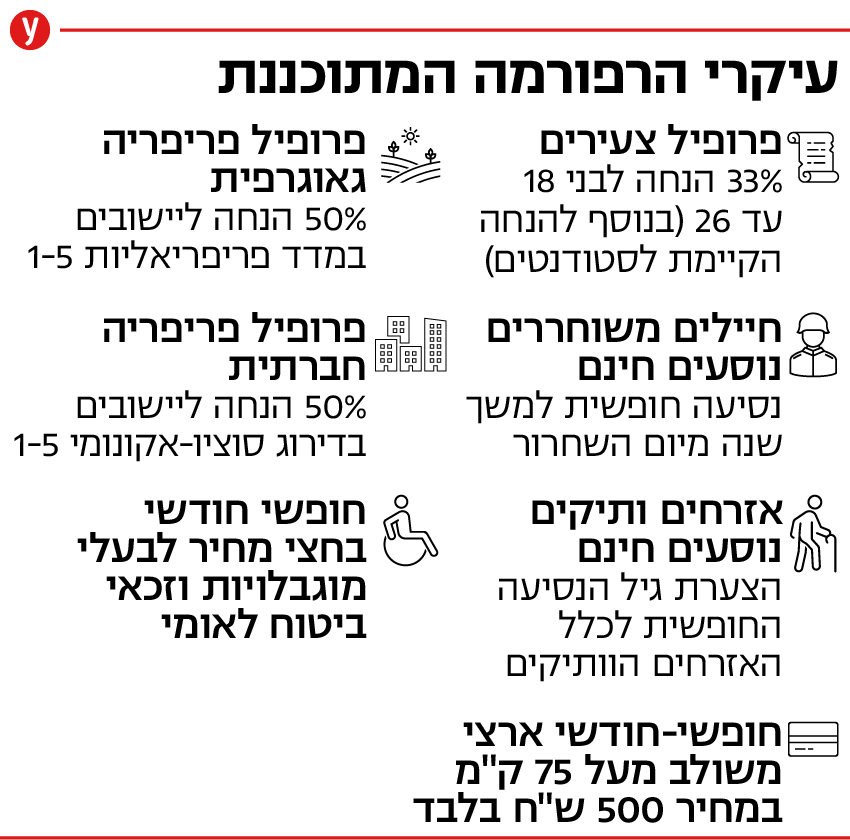תדרוך עיתונאים במשרד התחבורה