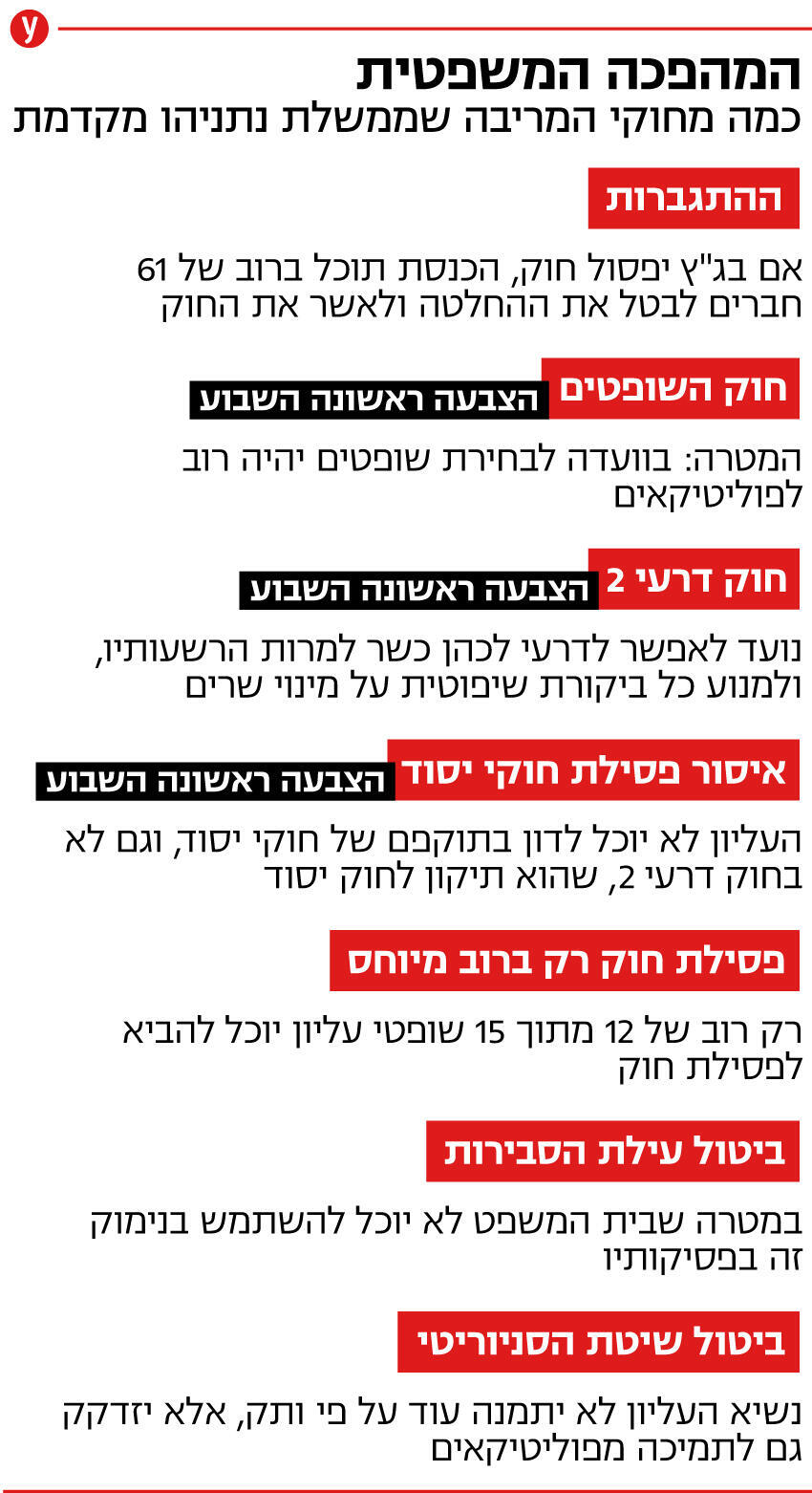 חוקי המריבה שממשלת נתניהו רוצה לחוקק