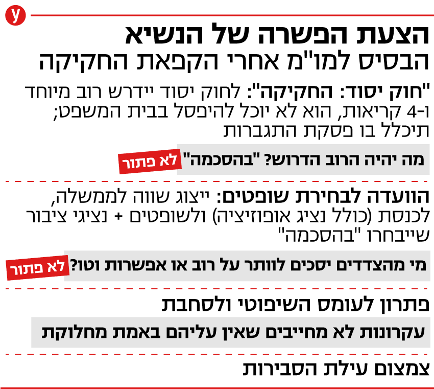 משבר המהפכה המשפטית: הצעת הפשרה של הנשיא הרצוג