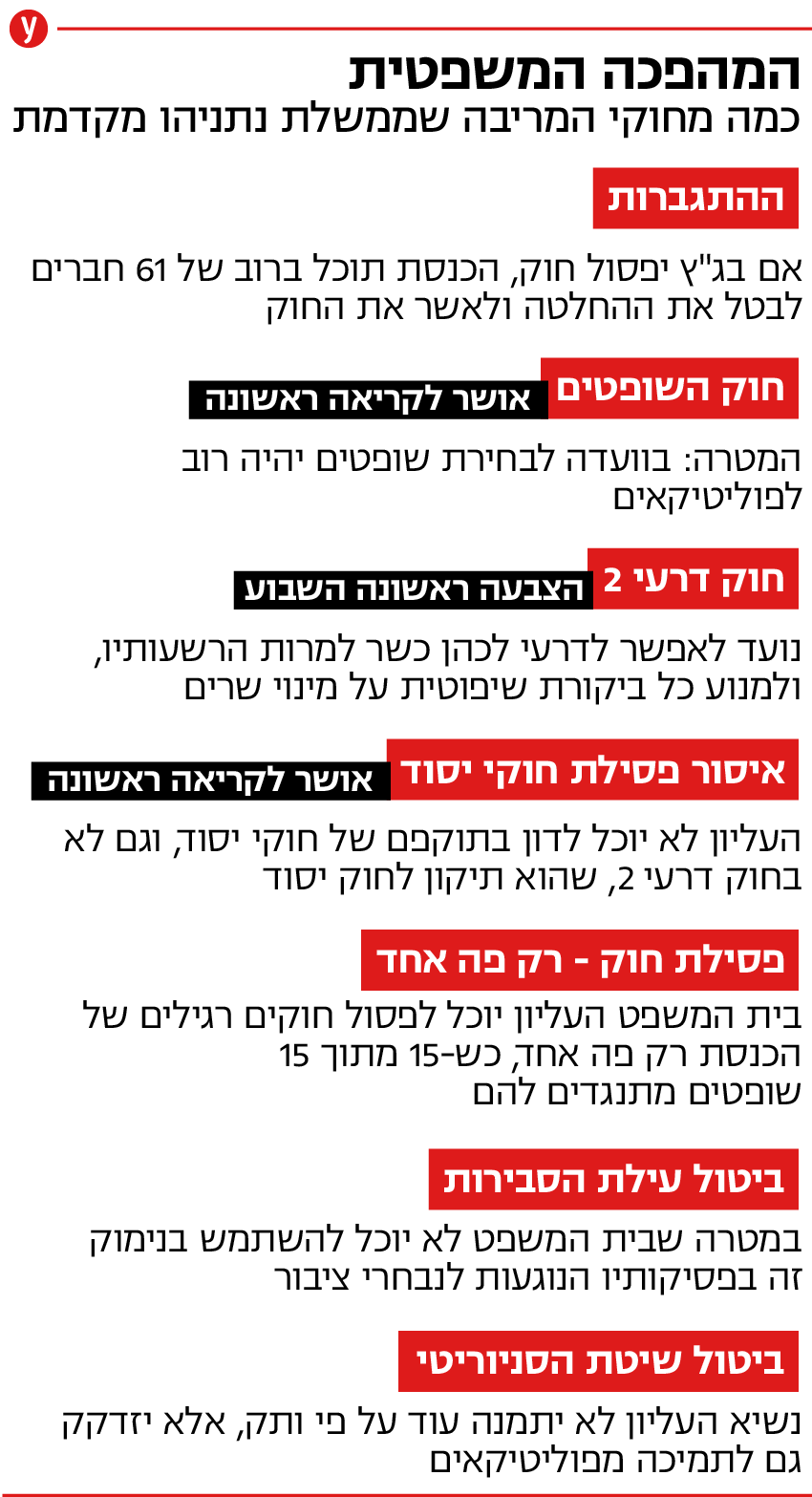 חוקי המריבה שממשלת נתניהו רוצה לחוקק חוקי המריבה שממשלת נתניהו רוצה לחוקק