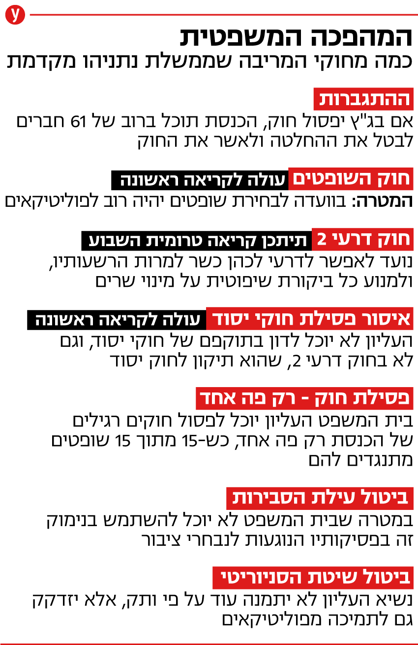 חוקי המריבה שממשלת נתניהו רוצה לחוקק