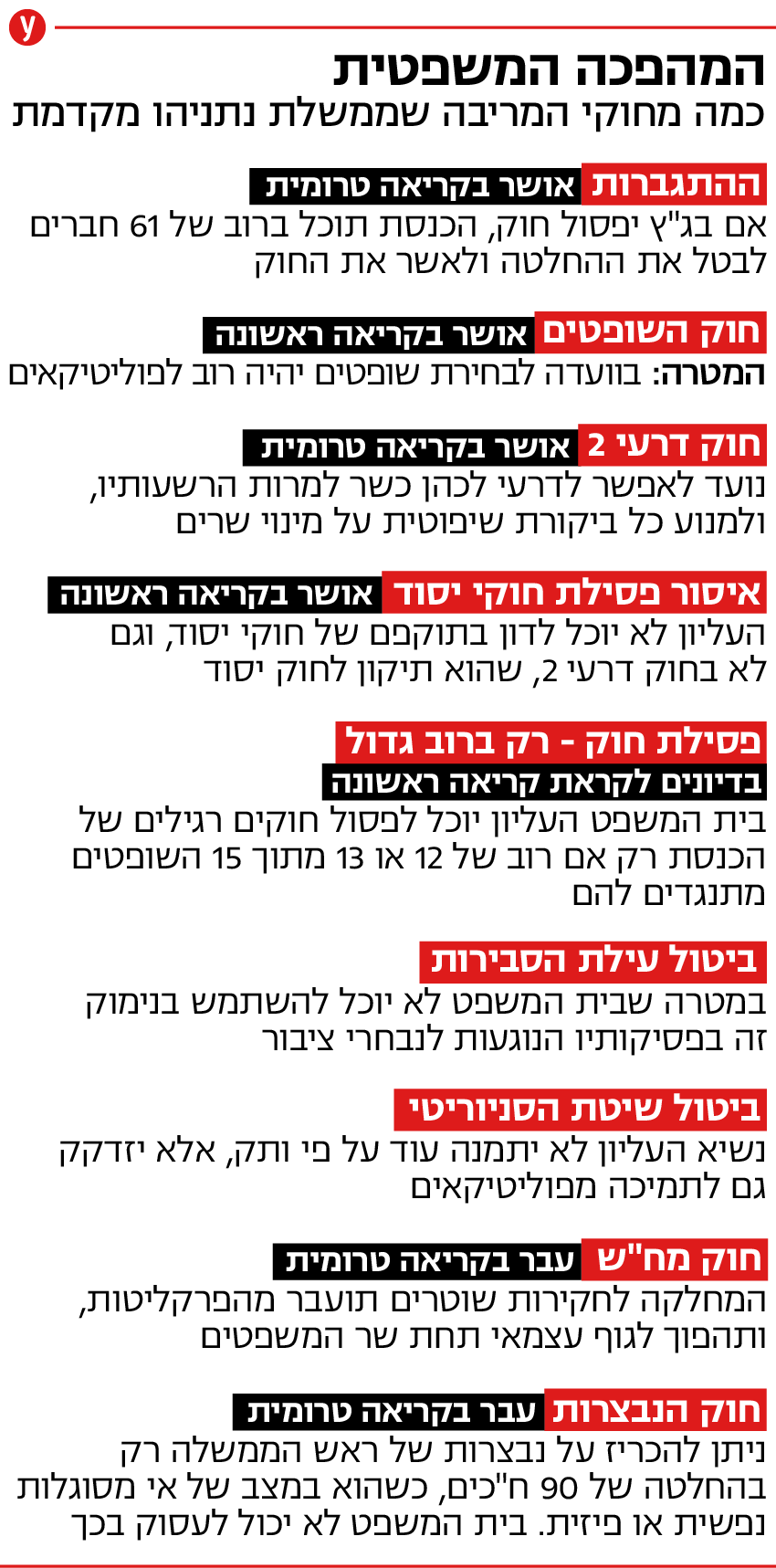 חוקי המריבה שממשלת נתניהו רוצה לחוקק