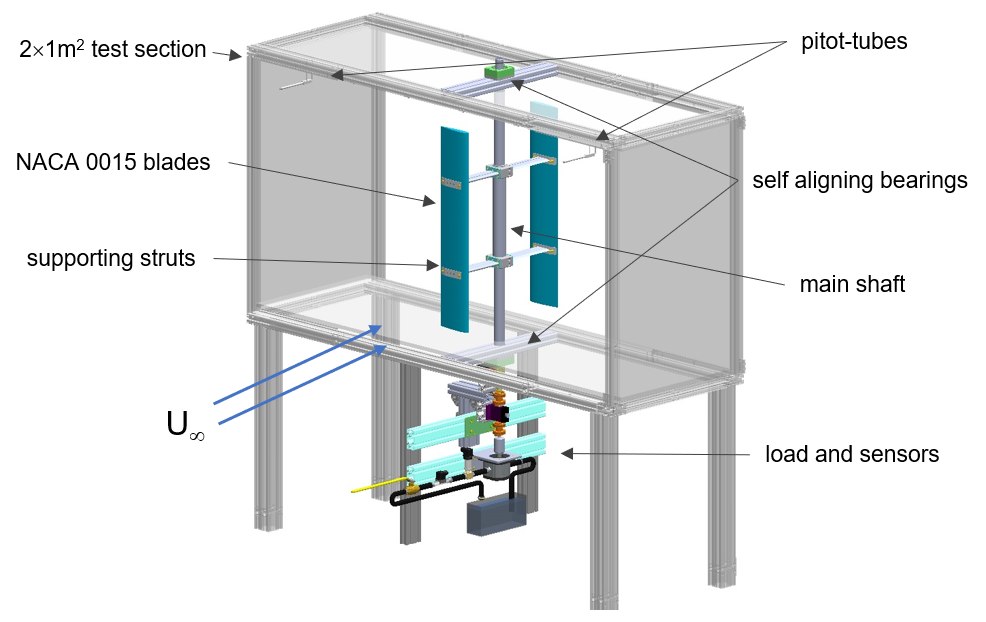 Concept of turbine pump