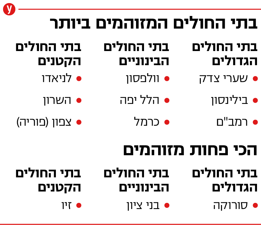אינפו זיהומים אינפו זיהומים