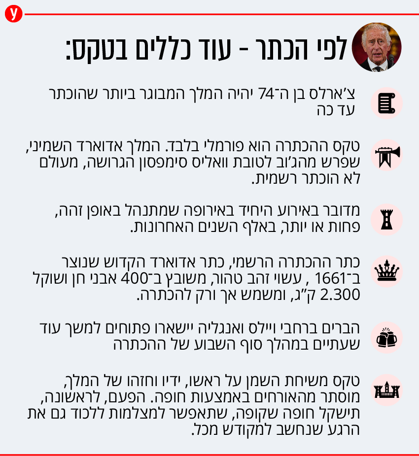 הכתרה אינפו