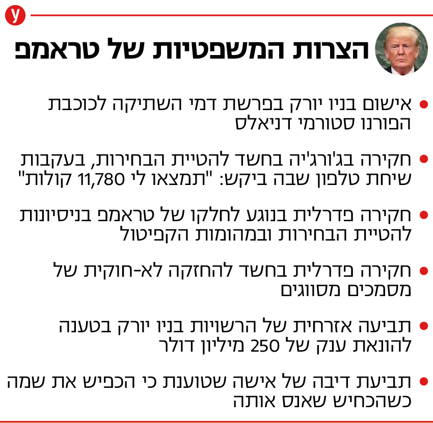 הצרות המשפטיות של דונלד טראמפ אישום אינפו הצרות המשפטיות של דונלד טראמפ אישום אינפו
