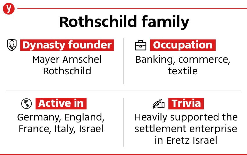 The Rothschilds The perfect combination of the power, money, and influence