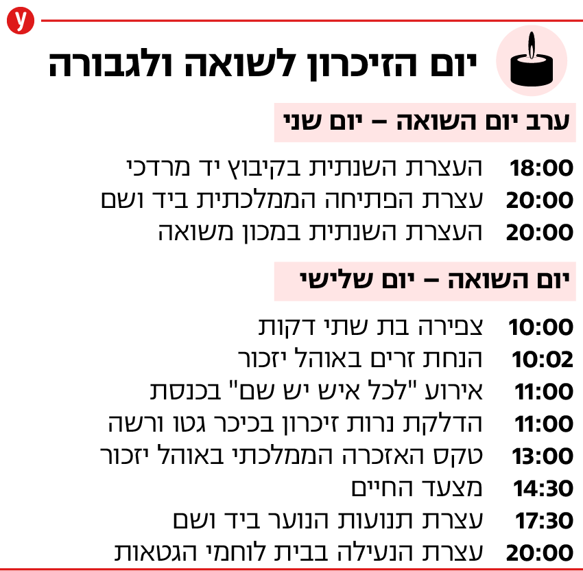 Calendrier des événements événements Infographie du calendrier de la Journée de l'Holocauste 2023