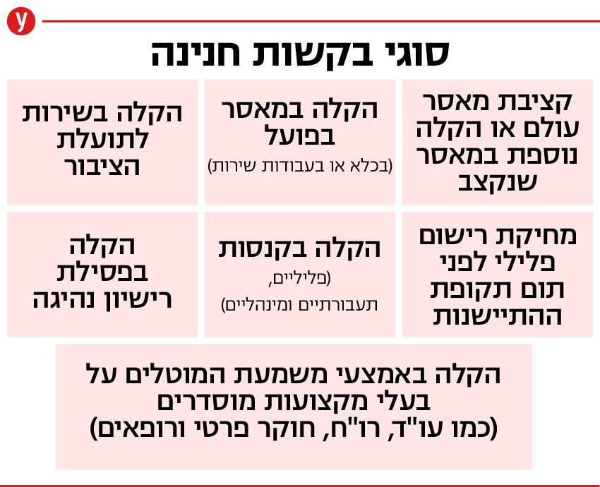 בקשה בקשת חנינה הנשיא נשיא משרד המשפטים