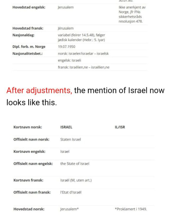 האזכור של ירושלים - לפני ואחרי בעקבות ארגון פרו ישראלי אתר משרד החוץ הנורבגי מכיר בירושלים כבירת ישראל ואינו מכיר בפלסטין כמדינה