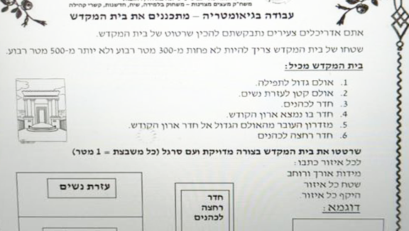 המבחן שכופה הדתה
