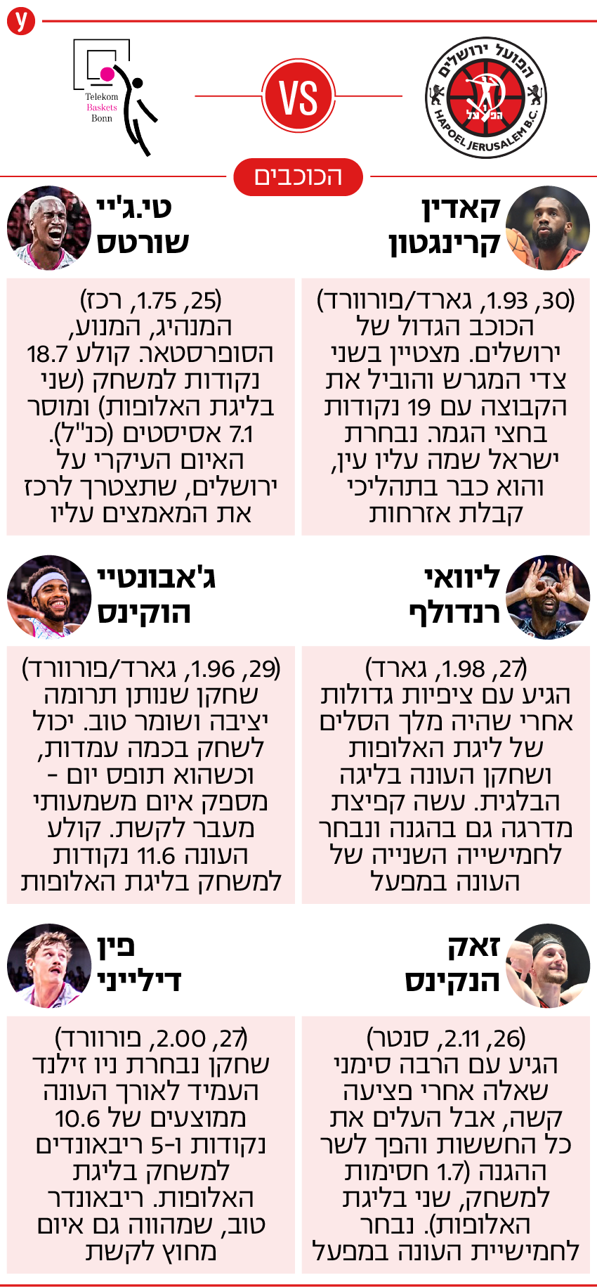 אינפו ירושלים בון 3