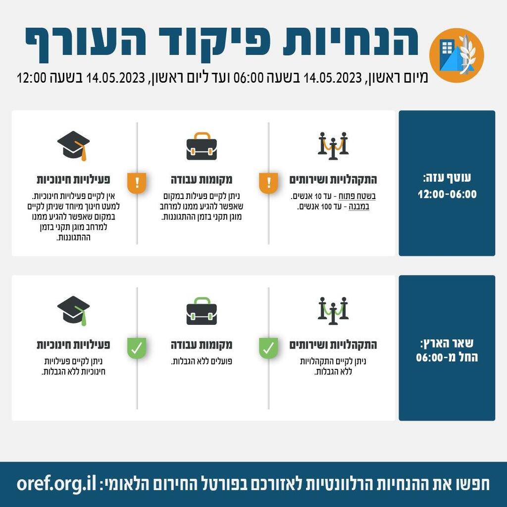 הנחיות פיקוד העורף