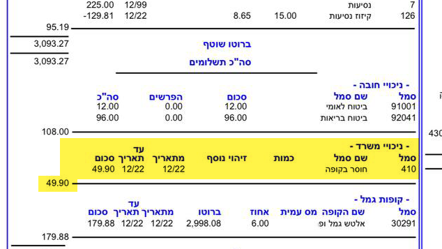 הורדה בתלוש המשכורת עקב חוסר בקופה