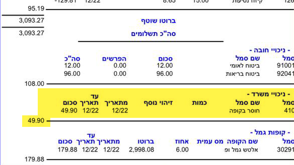 "בלתי אפשר לפקח על כל פעולה בקופות". גביית חוסרים בפרשמרקט משכר של 3,093 שקל הורדה בתלוש המשכורת עקב חוסר בקופה