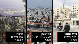 מחירי דירות
