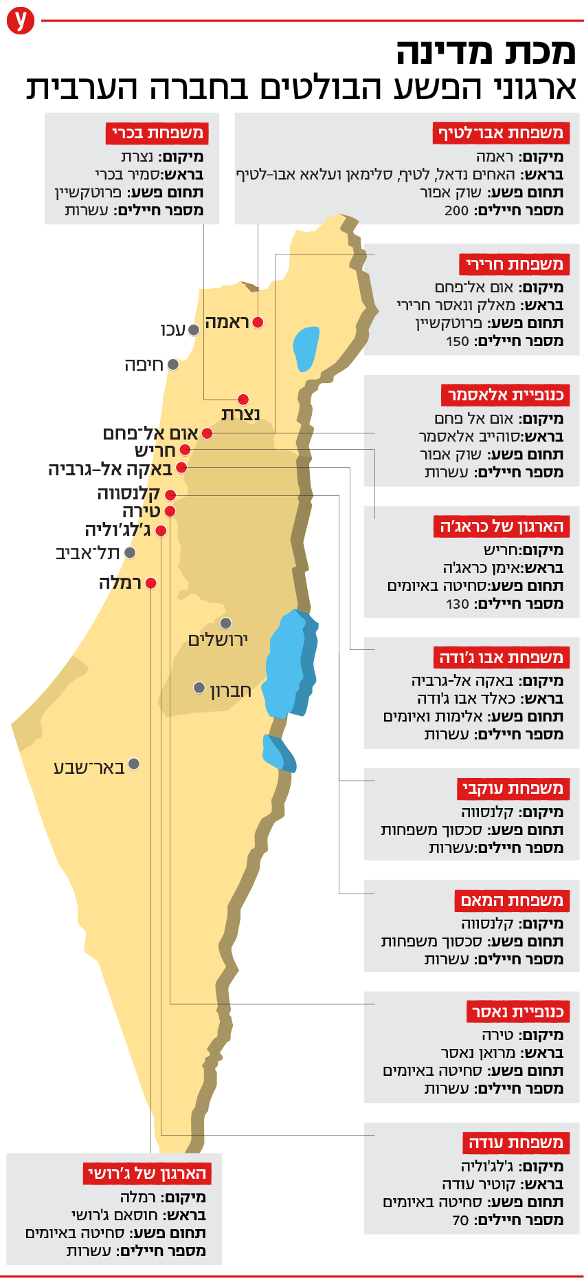 אינפו אינפוגרפיקה מפה מפות הרוגים נרצחים חברה ערבית ערבים ערבי ערבייה רצח נרצחו נרצח נרצחת אינפו אינפוגרפיקה מפה מפות הרוגים נרצחים חברה ערבית ערבים ערבי ערבייה רצח נרצחו נרצח נרצחת