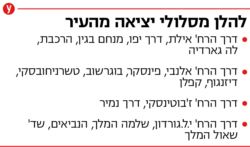 החסימות במצעד הגאווה בתל אביב 8.6.23