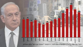 מקרי רצח במגזר הערבי לפי שנים