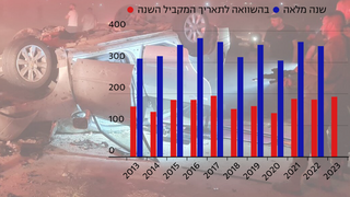 זירת תאונת הדרכים הקשה בכביש 90 בסמוך לעוגא אתחתא