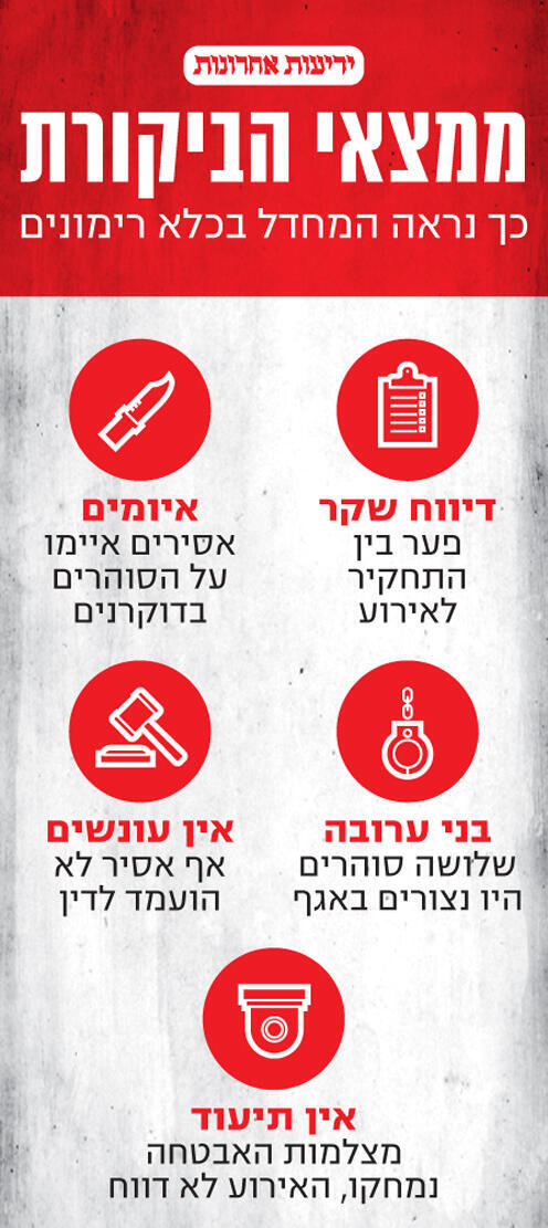 המחדל, הסוהרים שהוחזקו כבני ערובה והטיוח