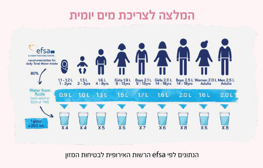 הקשר בין שתיית מים למצב הרוח