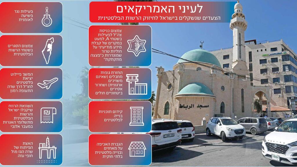 צילום: HAZEM BADER / AFP לעיני האמריקאים