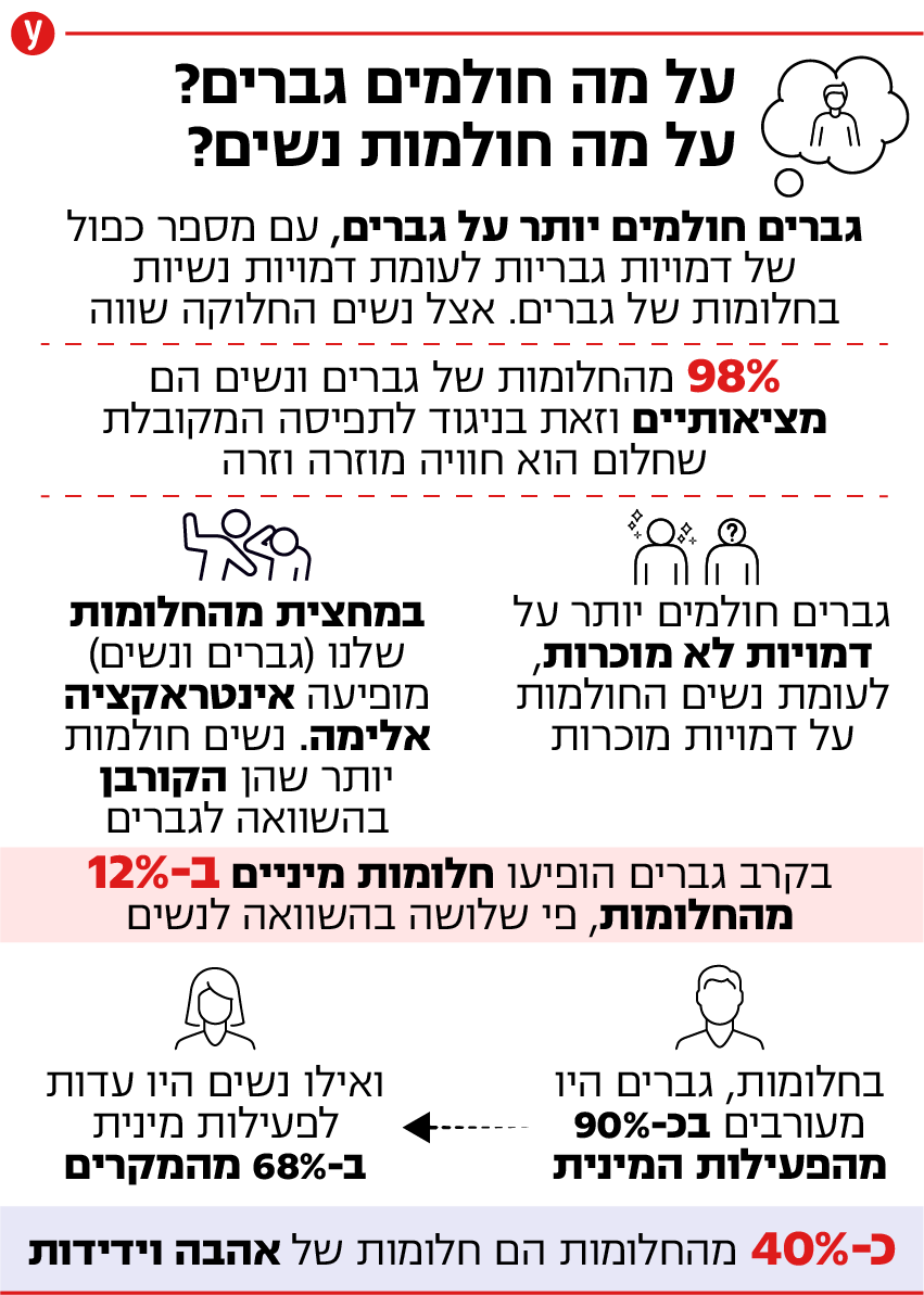 אינפו חלומות חדש