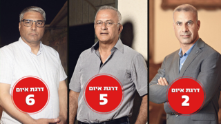 דרגת איום ראשי ערים 