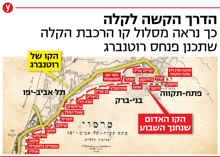 צילום: ארכיון חברת החשמל תכנית הרכבת הקלה לפי התכנון של פנחס רוטנברג