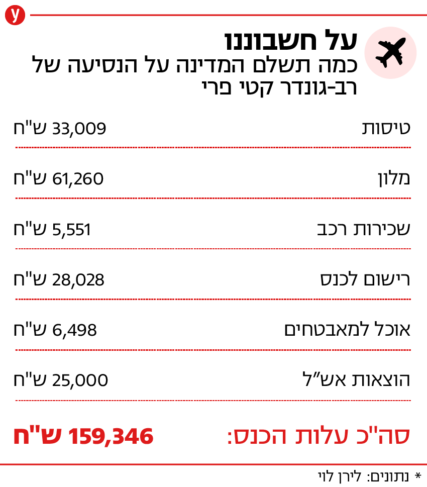 המחיר המופקע שתשלם המדינה על נסיעת נציבת שב
