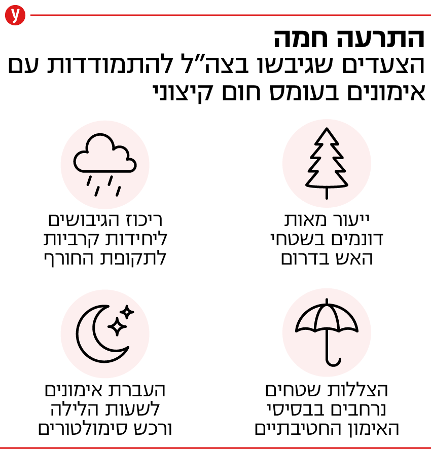 הצעדים שהחליטו לנקוט בצה״ל בעקבות מותו של לוחם יהל"ם הלל נחמיה אופן ז"ל מהתייבשות