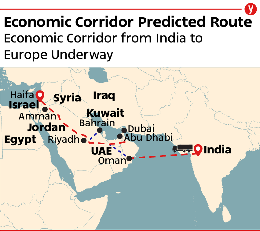 What is the Economic Corridor?