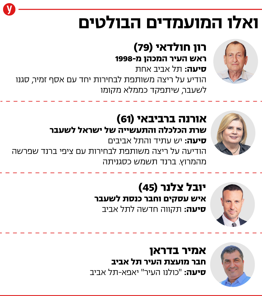 המועמדים הבולטים בבחירות לתל אביב-יפו